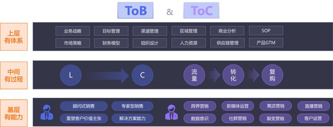 2024年过半企业如何实现增长破局?这里有一份来自云学堂的答案(图5) 2024年过半企业如何实现增长破局?这里有一份来自云学堂的答案(图5)