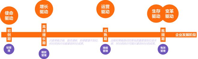 2024年过半企业如何实现增长破局?这里有一份来自云学堂的答案(图2) 2024年过半企业如何实现增长破局?这里有一份来自云学堂的答案(图2)