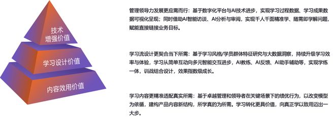 2024年过半企业如何实现增长破局?这里有一份来自云学堂的答案(图3) 2024年过半企业如何实现增长破局?这里有一份来自云学堂的答案(图3)