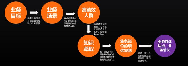 2024年过半企业如何实现增长破局?这里有一份来自云学堂的答案(图9) 2024年过半企业如何实现增长破局?这里有一份来自云学堂的答案(图9)