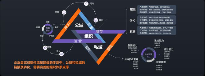 2024年过半企业如何实现增长破局?这里有一份来自云学堂的答案(图7) 2024年过半企业如何实现增长破局?这里有一份来自云学堂的答案(图7)