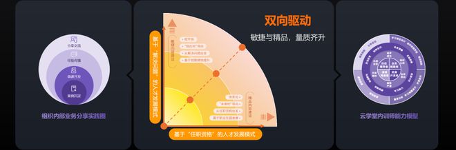 2024年过半企业如何实现增长破局?这里有一份来自云学堂的答案(图10) 2024年过半企业如何实现增长破局?这里有一份来自云学堂的答案(图10)