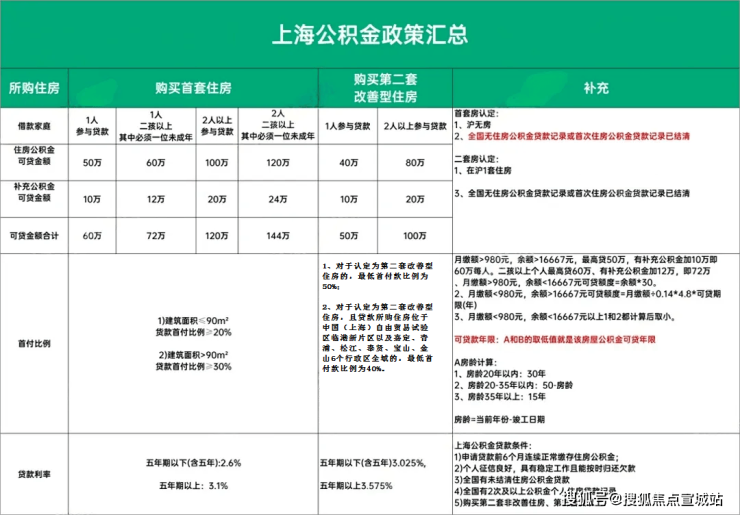 中海海上和集2024年首页网站-中海海上和集楼盘详情-户型配套(图19) 中海海上和集2024年首页网站-中海海上和集楼盘详情-户型配套(图19)