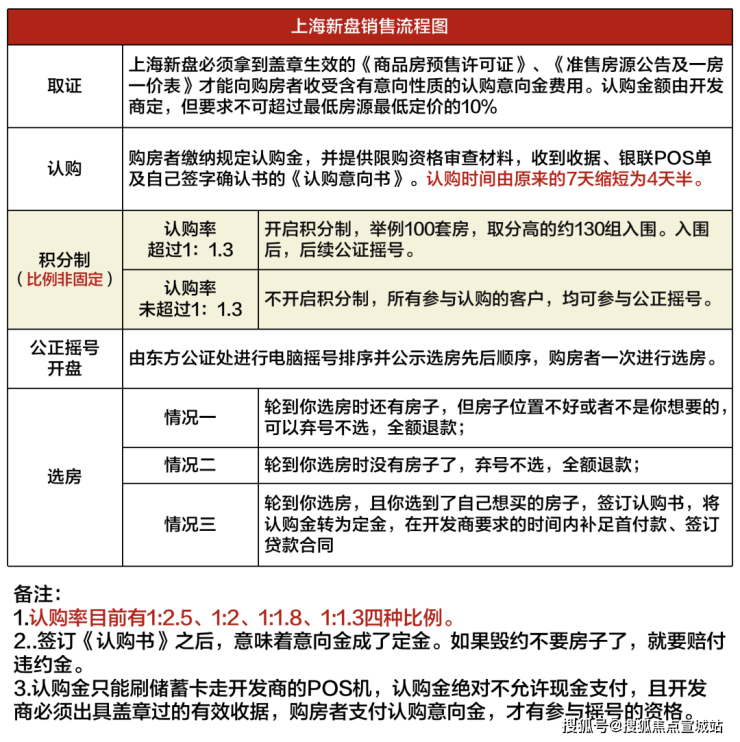 中海海上和集2024年首页网站-中海海上和集楼盘详情-户型配套(图20) 中海海上和集2024年首页网站-中海海上和集楼盘详情-户型配套(图20)
