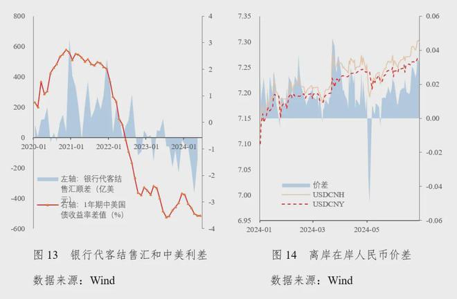 社科院金融所：2024年第二季度中国宏观金融分析（16万字国际、国内和政策建议）(图8)