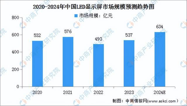 2024年中国汽车电子产业链图谱研究分析(附产业链全景图)(图4) 2024年中国汽车电子产业链图谱研究分析(附产业链全景图)(图4)