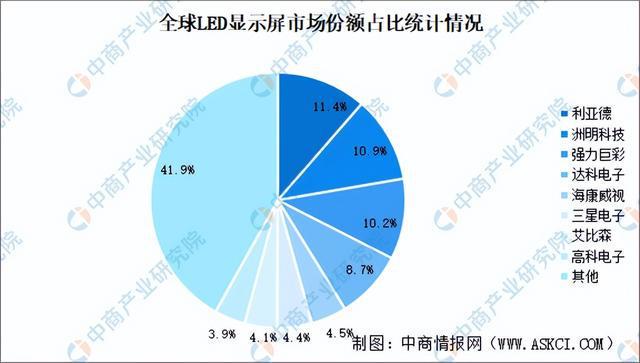 2024年中国汽车电子产业链图谱研究分析(附产业链全景图)(图5) 2024年中国汽车电子产业链图谱研究分析(附产业链全景图)(图5)