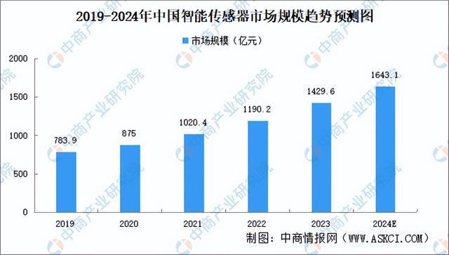 2024年中国汽车电子产业链图谱研究分析(附产业链全景图)(图2) 2024年中国汽车电子产业链图谱研究分析(附产业链全景图)(图2)