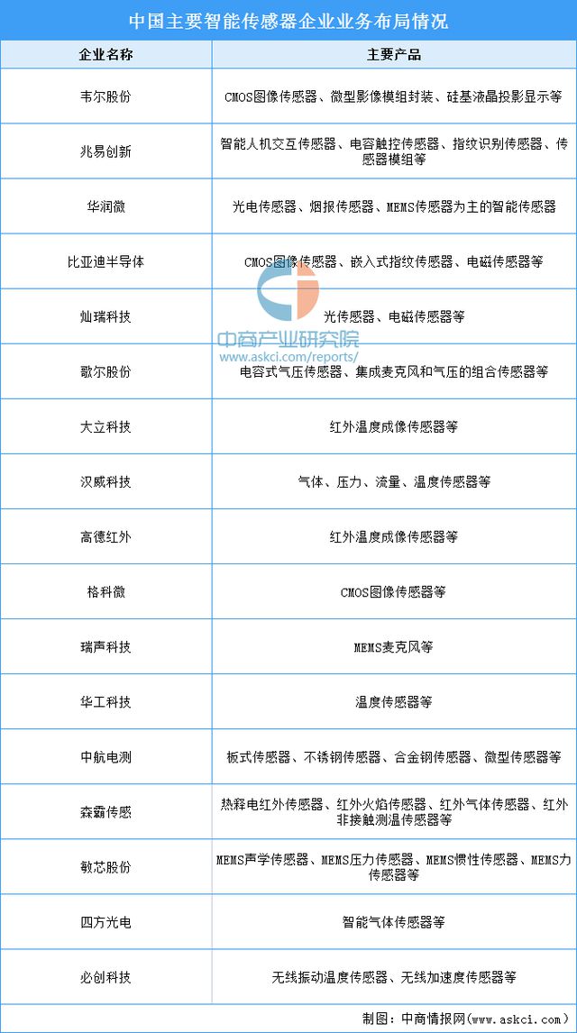 2024年中国汽车电子产业链图谱研究分析(附产业链全景图)(图3) 2024年中国汽车电子产业链图谱研究分析(附产业链全景图)(图3)