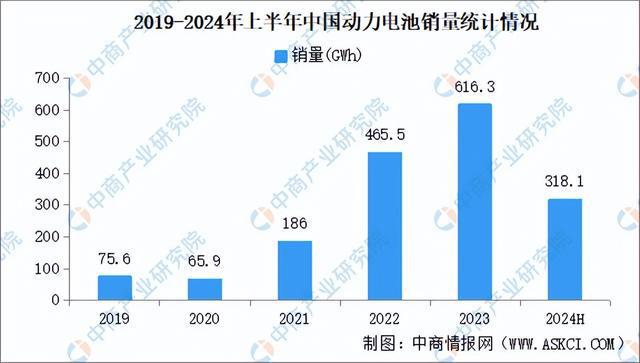 2024年中国汽车电子产业链图谱研究分析(附产业链全景图)(图6) 2024年中国汽车电子产业链图谱研究分析(附产业链全景图)(图6)