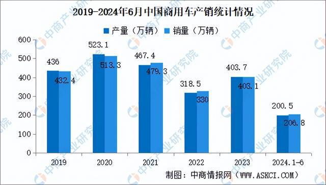 2024年中国汽车电子产业链图谱研究分析(附产业链全景图)(图17) 2024年中国汽车电子产业链图谱研究分析(附产业链全景图)(图17)