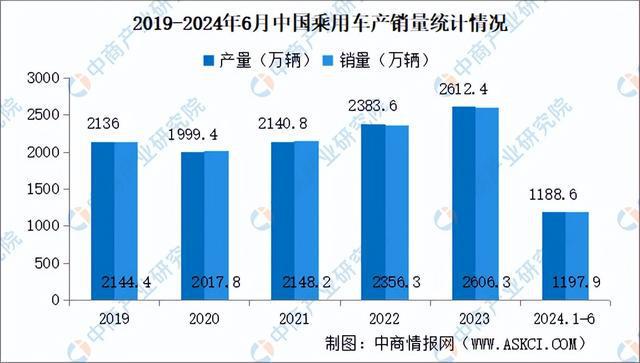 2024年中国汽车电子产业链图谱研究分析(附产业链全景图)(图16) 2024年中国汽车电子产业链图谱研究分析(附产业链全景图)(图16)