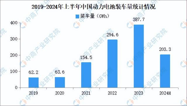2024年中国汽车电子产业链图谱研究分析(附产业链全景图)(图7) 2024年中国汽车电子产业链图谱研究分析(附产业链全景图)(图7)