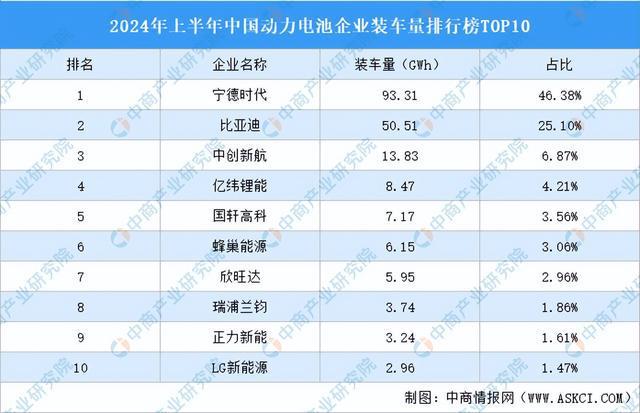 2024年中国汽车电子产业链图谱研究分析(附产业链全景图)(图8) 2024年中国汽车电子产业链图谱研究分析(附产业链全景图)(图8)