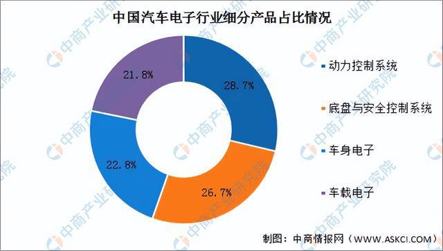 2024年中国汽车电子产业链图谱研究分析(附产业链全景图)(图11) 2024年中国汽车电子产业链图谱研究分析(附产业链全景图)(图11)