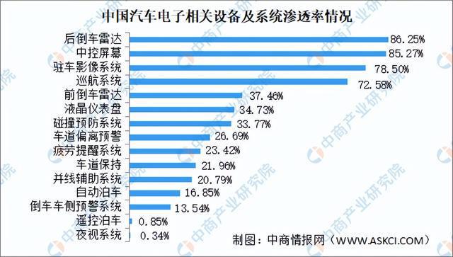 2024年中国汽车电子产业链图谱研究分析(附产业链全景图)(图12) 2024年中国汽车电子产业链图谱研究分析(附产业链全景图)(图12)