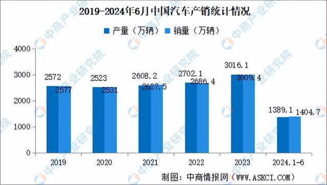 2024年中国汽车电子产业链图谱研究分析(附产业链全景图)(图15) 2024年中国汽车电子产业链图谱研究分析(附产业链全景图)(图15)